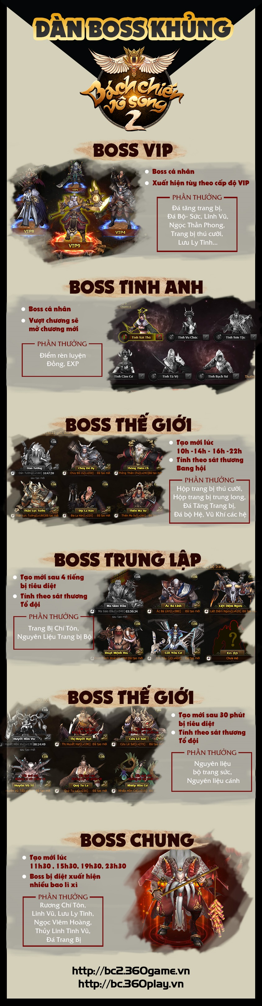 Infographic - Dàn boss 'khủng' của Bách Chiến Vô Song 2