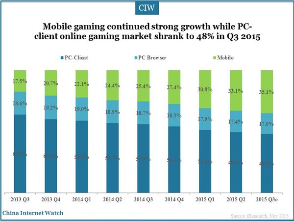Game mobile sẽ thống trị thị trường với lợi nhuận cực khủng