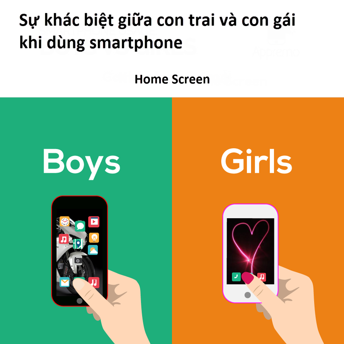 Nam vs Nữ - Khác biệt trong thói quen dúng smartphone