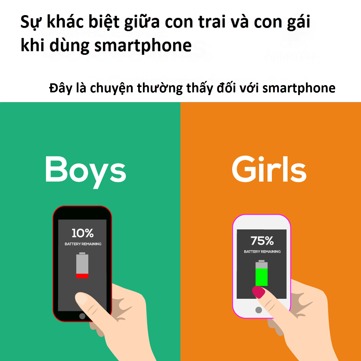 Nam vs Nữ - Khác biệt trong thói quen dúng smartphone