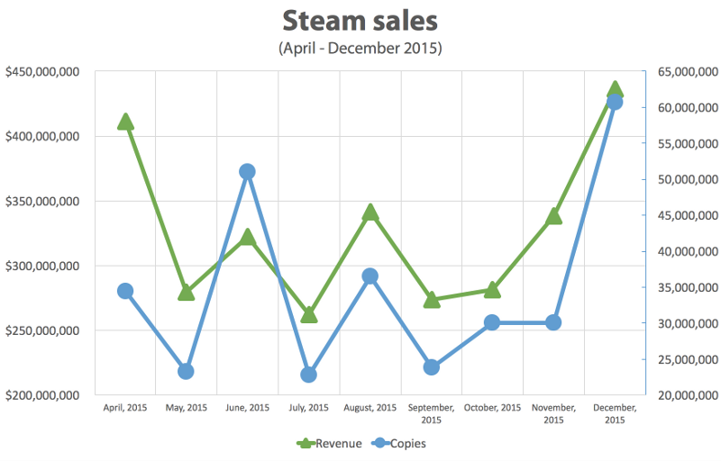 Tiết lộ doanh thu “đáng sợ” của Stream trong năm 2015