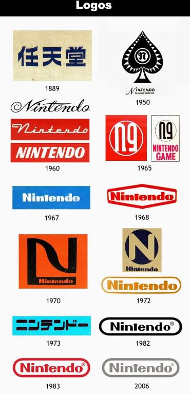 Bước chuyển mình của Nintendo qua các thời kỳ.