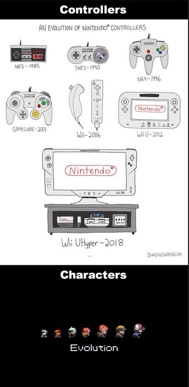 Bước chuyển mình của Nintendo qua các thời kỳ.