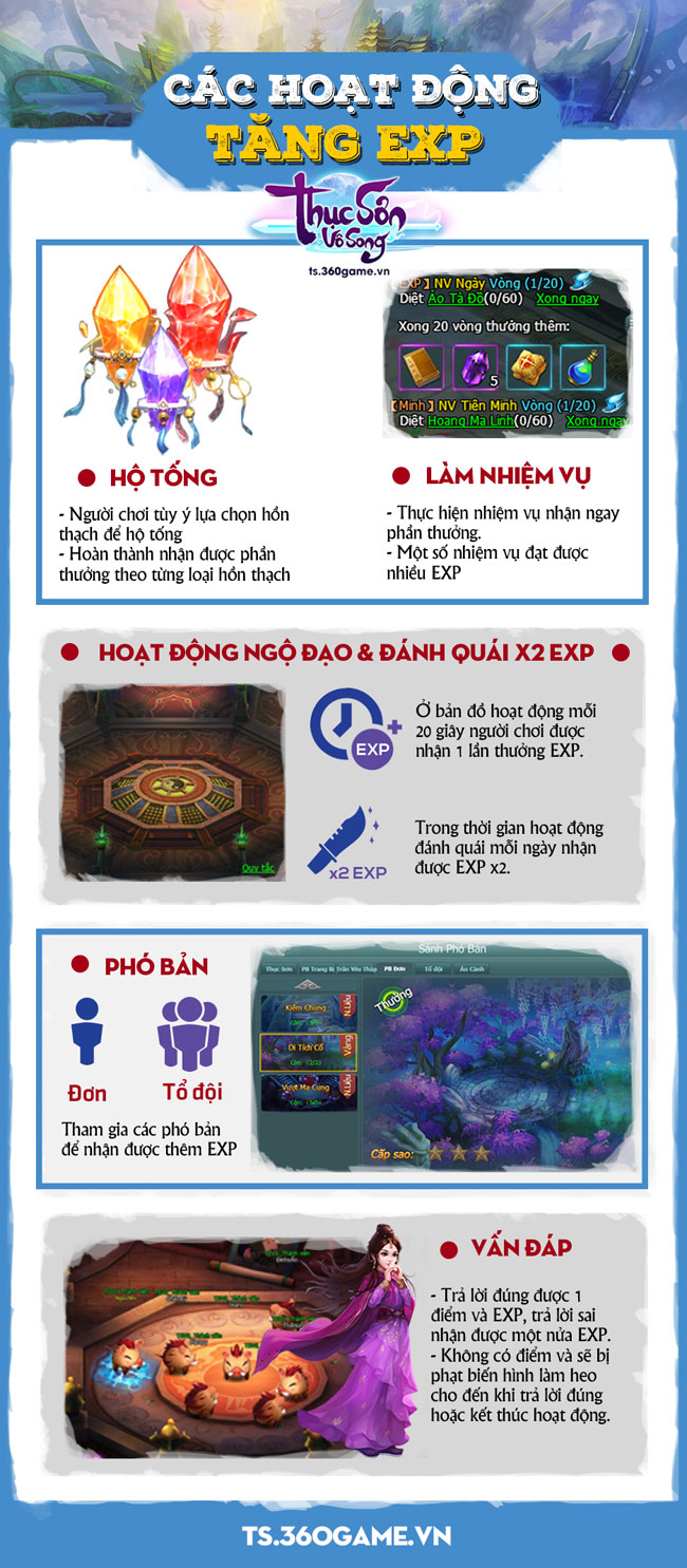 Infographic-Bí kíp tích điểm kinh nghiệm siêu hay ho tại Thục Sơn Vô Song