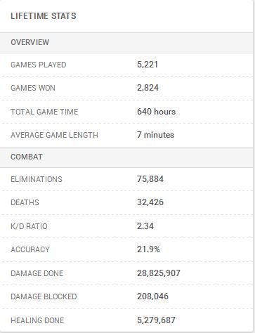 Overwatch – Xuất hiện game thủ đạt level 1000 đầu tiên trên thế giới