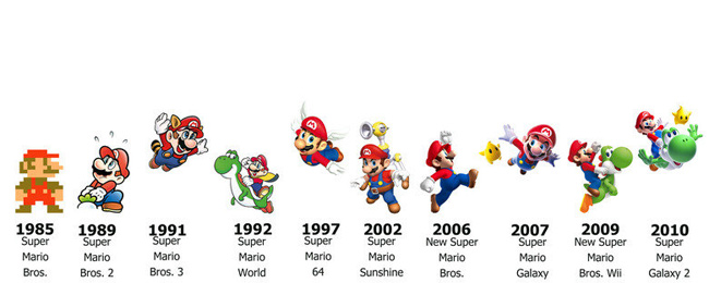 Bạn có biết Hái Nấm Mario vừa bước qua 30 tuổi