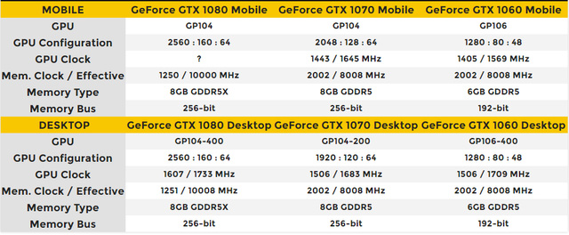 Gefore GTX 10 Mobility - Xóa nhòa khoảng cách PC và Laptop chơi game 