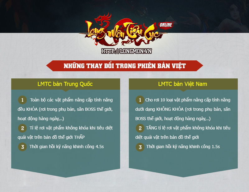 Long Môn Tiêu Cục bản Việt - 'Dân cày' thỏa mãn, 'đại gia' vui lòng