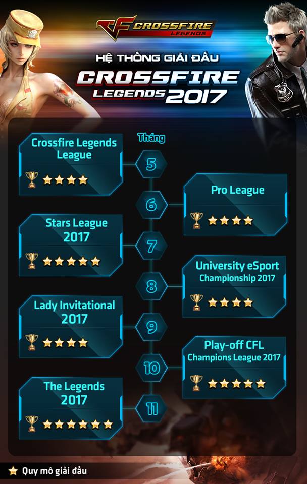 Giải mobile esports khủng đầu tiên của Crossfire Legends lộ diện
