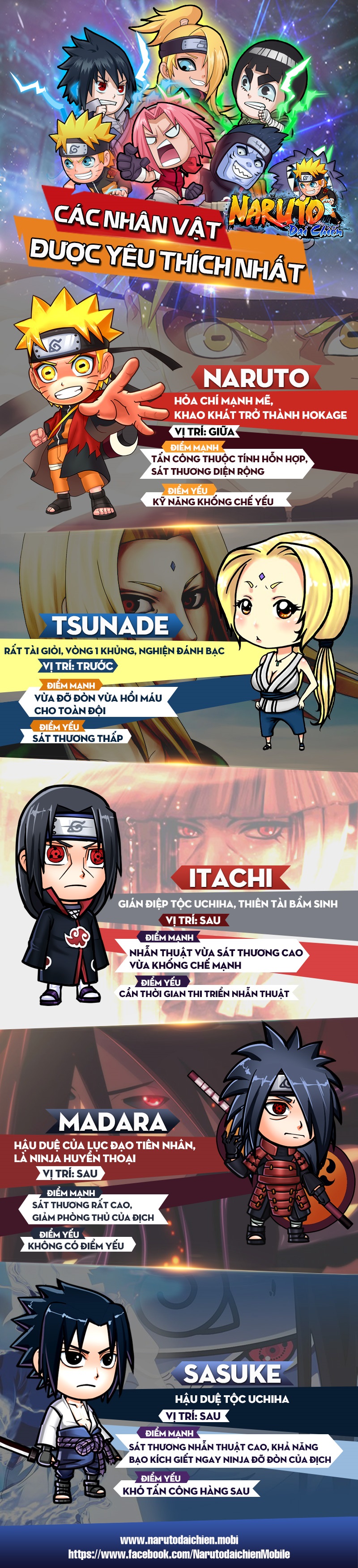 Infographic - Những Nhân Vật Được Yêu Thích trong Naruto Đại Chiến