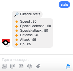 Chatbot này sẽ giúp bạn nắm thông tin về tất cả các loại Pokemon