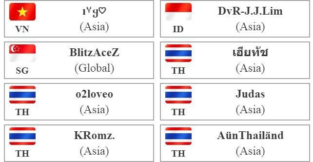 Đã tìm ra đại diện Việt Nam thi đấu tại giải Vô địch Đấu trường Thế giới Summoners War