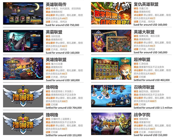 Tencent kiện một loạt nhà phát hành vi phạm bản quyền hình ảnh Liên Minh Huyền Thoại