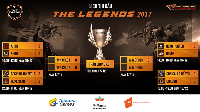 CFL The Legends – Kịch bản nào cho 2 lượt trận tứ kết đầu tiên ngày 16/12
