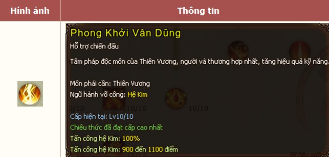 Tuyệt kỹ võ công từ kiếm hiệp Kim Dung đến 9K Truyền Kỳ (phần 1)