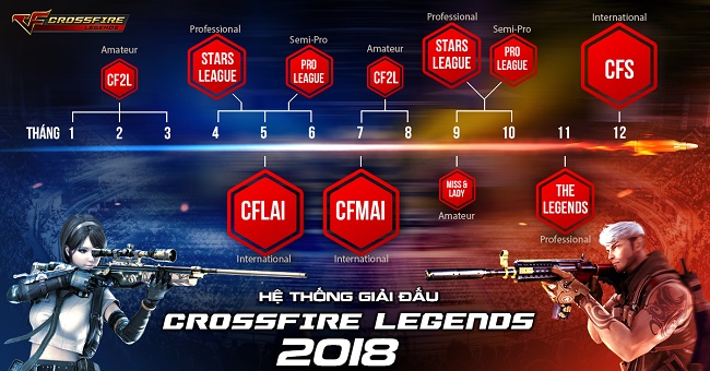 Hệ thống giải đấu khủng của CFL năm 2018