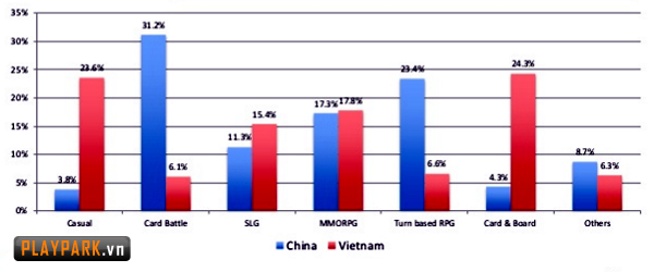 Nhìn lại thị trường game mobile online Việt Nam năm 2014