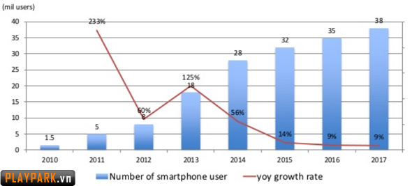 Nhìn lại thị trường game mobile online Việt Nam năm 2014