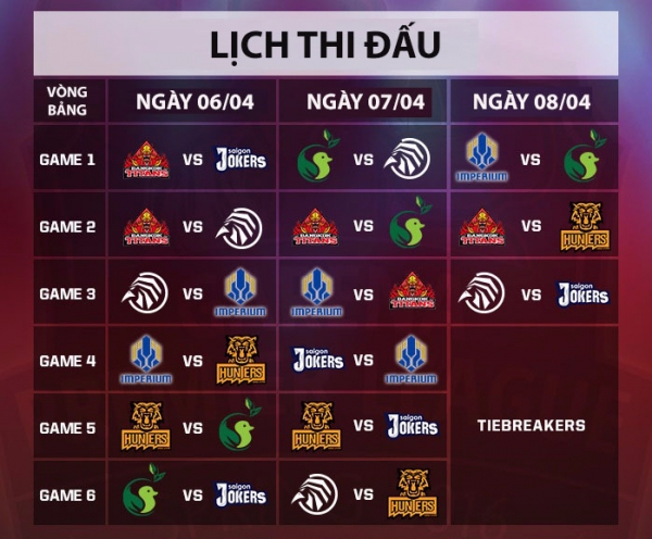 Đội tuyển LMHT Việt Nam đã hoàn toàn lép vế trước đối thủ Thái Lan