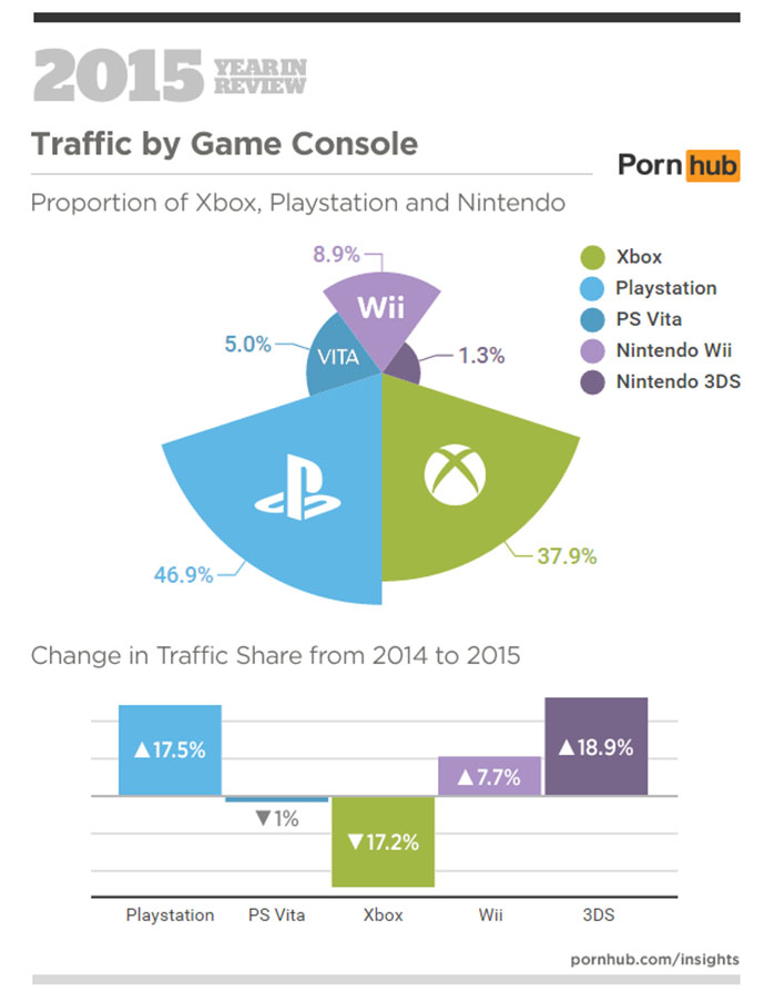 Wesite khiêu dâm nổi tiếng tố người người dùng Playstation