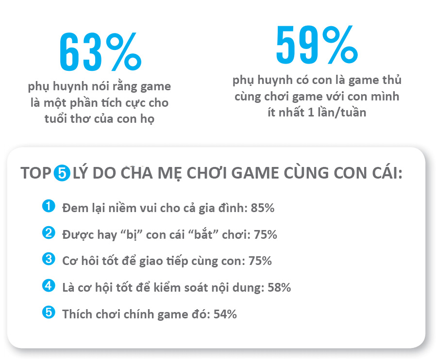Infographic: Gần 50% dân số Mỹ là game thủ
