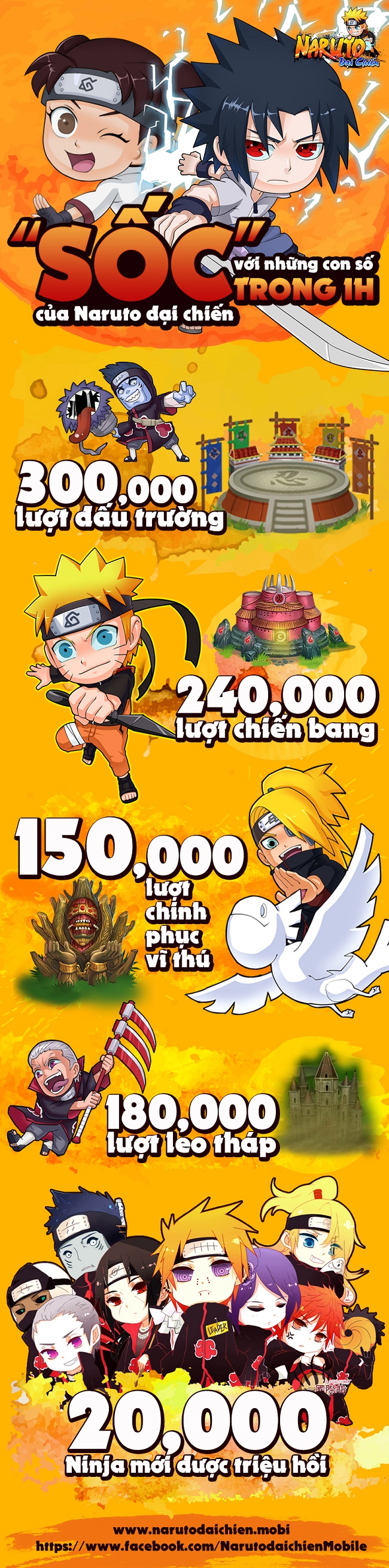 Infographics - Những con số gây “sốc” trong 1 giờ của Naruto Đại Chiến Mobi
