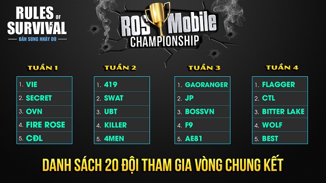 20 đội mạnh nhất Việt Nam tham dự chung kết ROS Mobile Championship