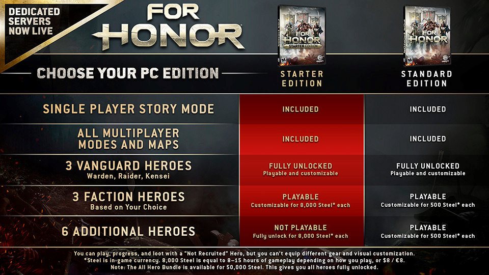 For Honor - Bom tấn chặt chém 'cực phê' của Ubisoft cho tải miễn phí hôm nay