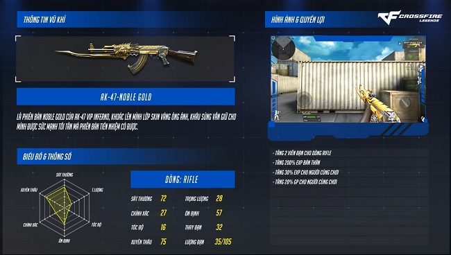 Tổng quan bộ vũ khí Noble Gold – AK-47 và M4A1, Khi sự ổn định được tôn vinh