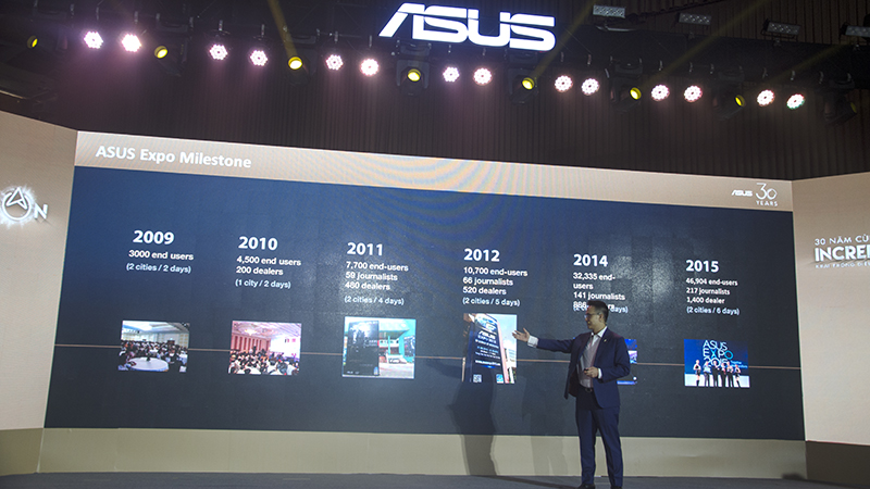 Khai mạc ASUS EXPRO 2019 – ASUS giới thiệu hàng loạt sản phẩm mới 