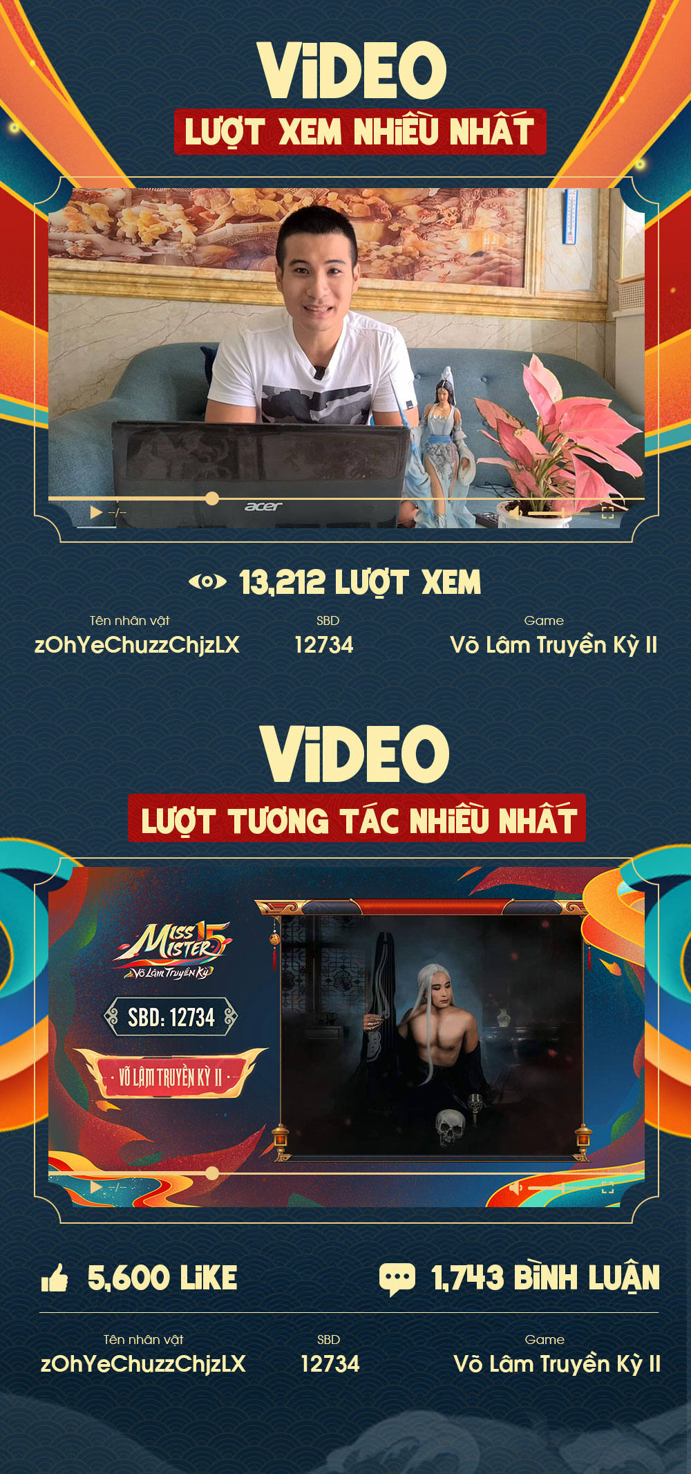 Miss & Mister VLTK 15: Hơn 9 triệu Hoa Hồng được trao gửi và gần 100,000 lượt tương tác trên kênh Youtube