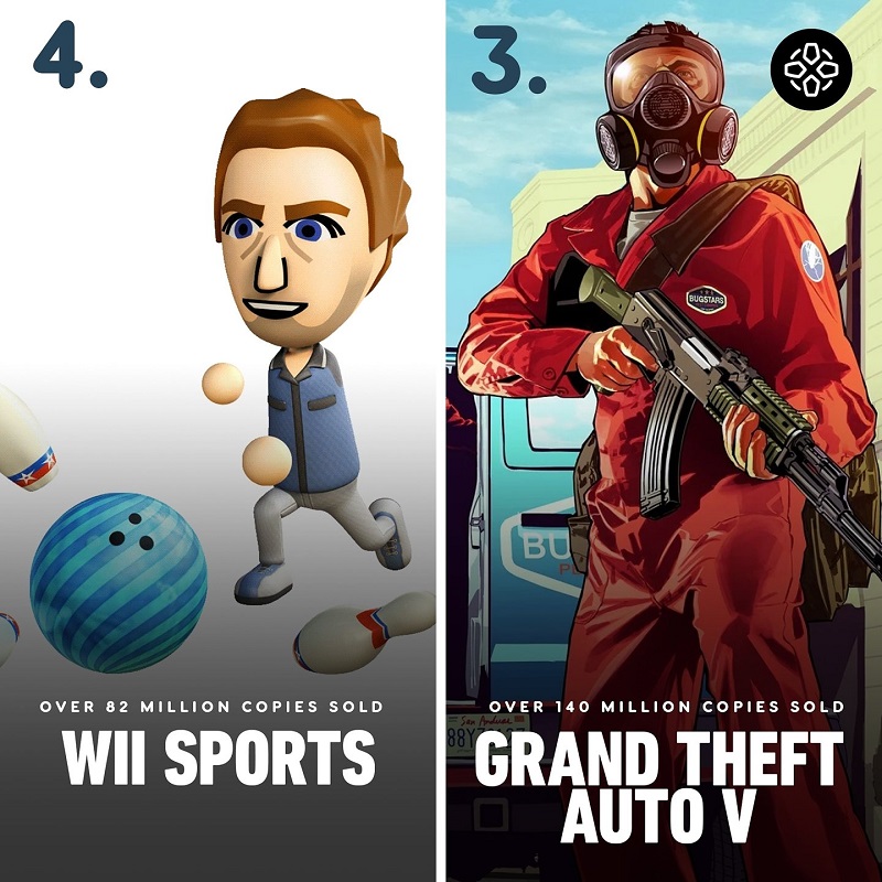 Xếp Hình là game bán chạy nhất mọi thời đại, PUBG đứng thứ 5, GTA V đứng thứ 3