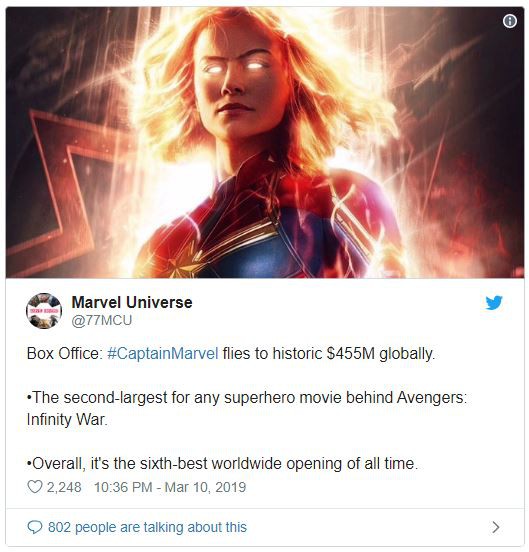 Captain Marvel "đại náo" phòng vé cuối tuần vừa rồi, đạt doanh thu 455 triệu USD trên toàn cầu