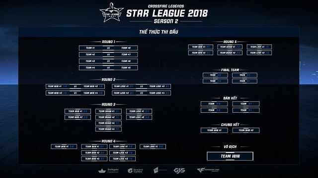 CFL Star League 2018: Giải đấu danh giá nhất năm thi đấu dưới thể thức hoàn toàn mới