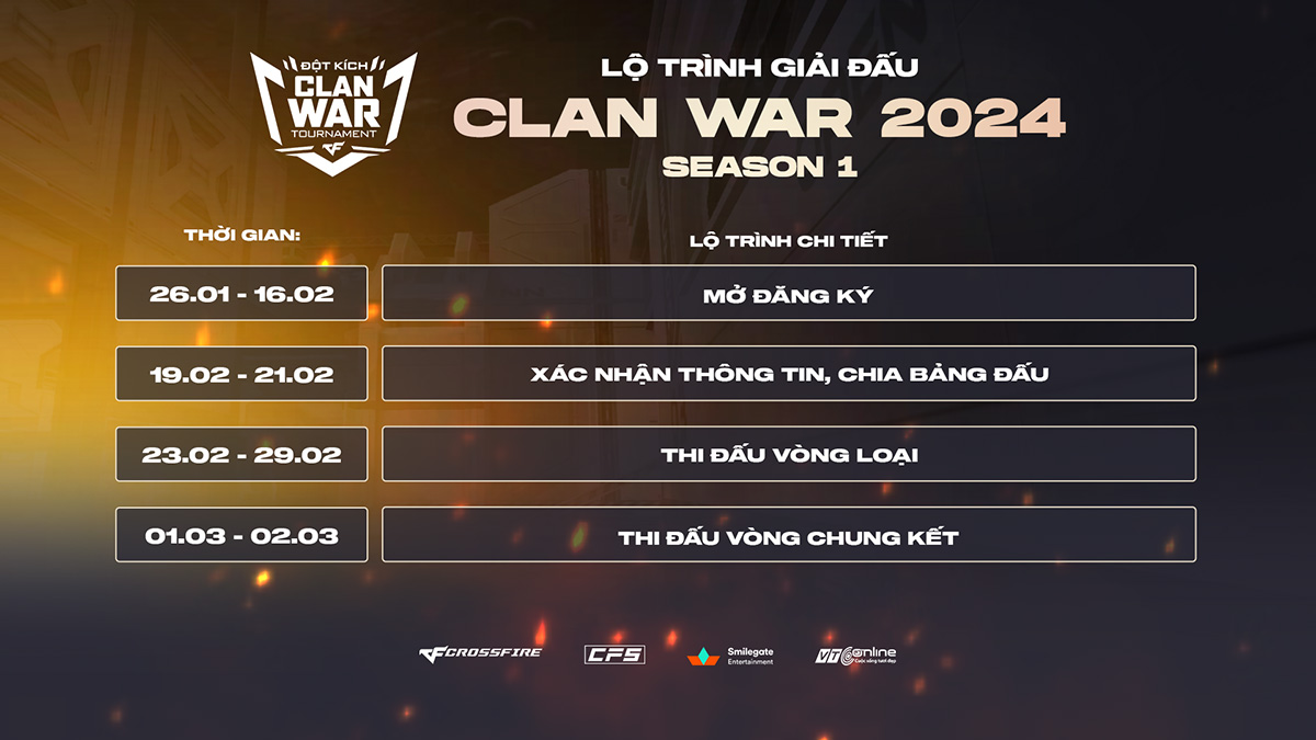 Clan War 2024 mùa 1 khép lại, cả 2 thế lực lớn của Đột Kích đều có đại diện đi tiếp