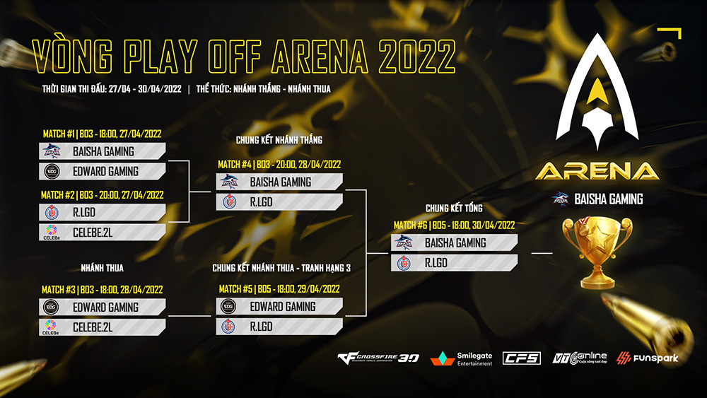 Funspark Arena Asian Cup 2022 - CELEBe.2L giữa vòng vây cường địch