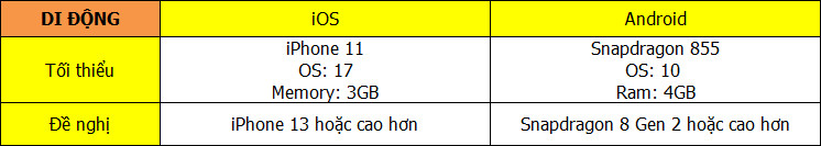Dragon Ball Gekishin Squadra chính thức ra mắt: Trải nghiệm MOBA 5v5 cùng 22 nhân vật huyền thoại