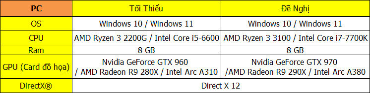 Dragon Ball Gekishin Squadra chính thức ra mắt: Trải nghiệm MOBA 5v5 cùng 22 nhân vật huyền thoại