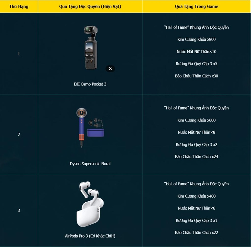 Gia Nhập Closed Beta Norse Saga: Cửu Giới Thức Tỉnh, Săn DJI Osmo Pocket 3 Ngay Hôm Nay