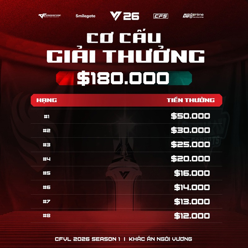 CFVL 2026 Mùa 1 chính thức khởi tranh: Cuộc đua đến ngôi vương và tấm vé Riyadh