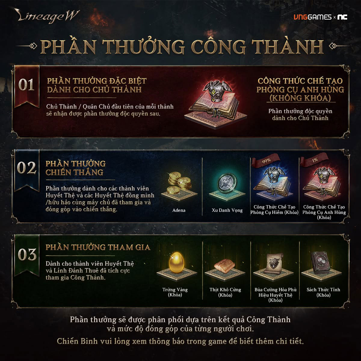 Lineage W – Quyền lực và tài phú sẽ về tay kẻ đoạt được Vương Quyền thành Kent sắp tới!
