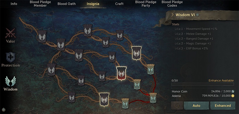 Bang hội trong Lineage W trở nên cứng chắc hơn bao giờ hết với Huyết Thệ