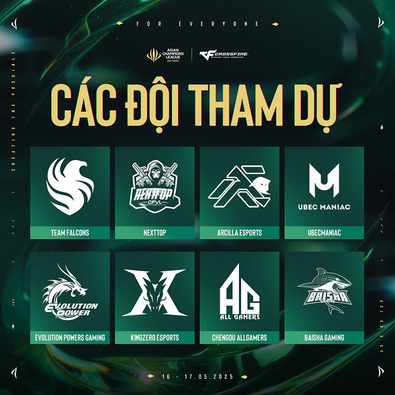Asian Champions League 2025 Khởi Tranh: Cuộc Chiến Săn Vé EWC 2025 Đã Bắt Đầu!
