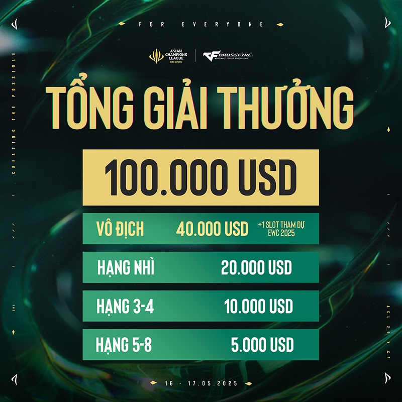 Asian Champions League 2025 Khởi Tranh: Cuộc Chiến Săn Vé EWC 2025 Đã Bắt Đầu!
