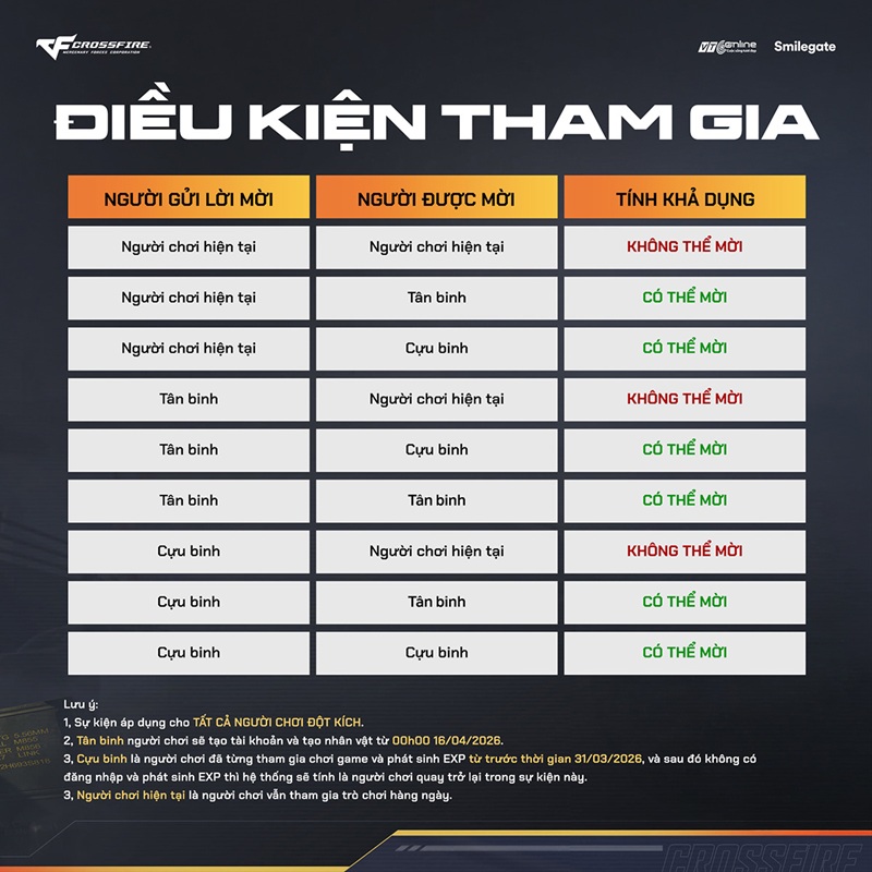 Cộng đồng Crossfire rộn ràng đón cơ hội sưu tầm quà khủng tại Friend Pass Big Season 2026