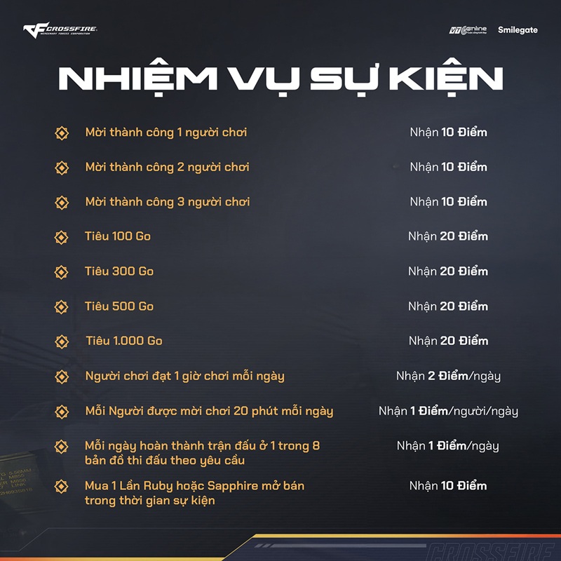 Cộng đồng Crossfire rộn ràng đón cơ hội sưu tầm quà khủng tại Friend Pass Big Season 2026