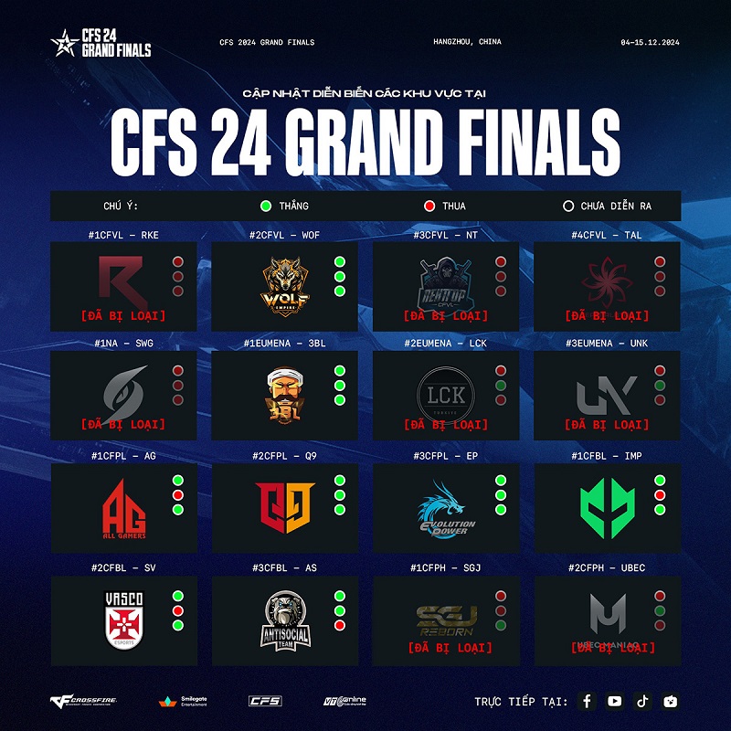 CFS 2024 Grand Finals kết thúc vòng bản - WOLF EMPIRE đơn độc bược tiếp