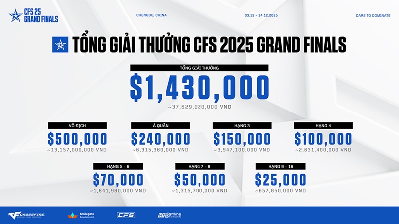 CFS 2025 Grand Finals trở lại với Thành Đô!