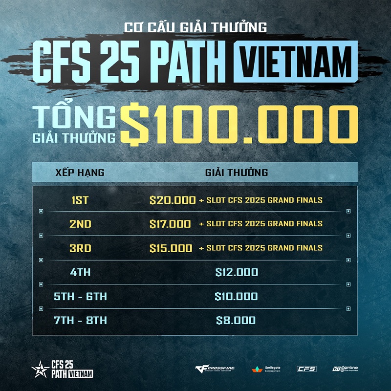 Giải Đấu CFS 25 PATH VIETNAM: Con đường đến với đỉnh cao Crossfire thế giới