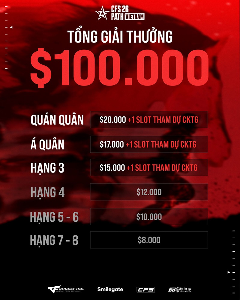 CFS 2026 Path Vietnam chính thức khởi tranh với 5 nhà tài trợ uy tín đồng hành